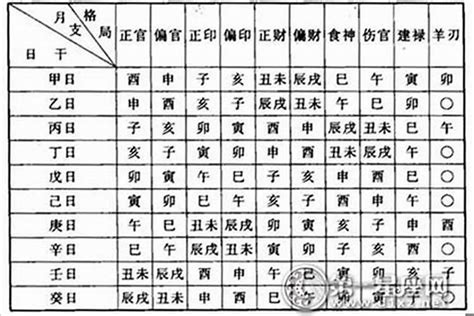 命格怎麼看|八字新手教學 